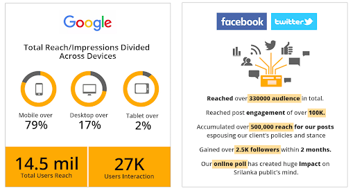 Facebook and Twitter Election Campaign