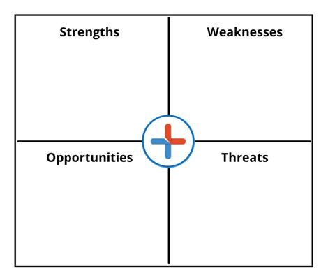 SWOT Analysis Template