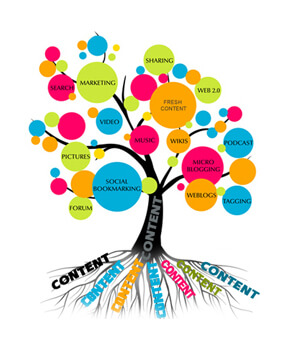 Content Marketing