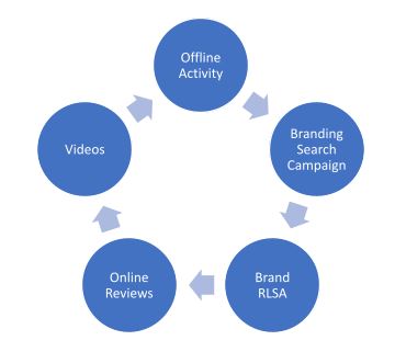 clixpert-blind-inspiration-approach